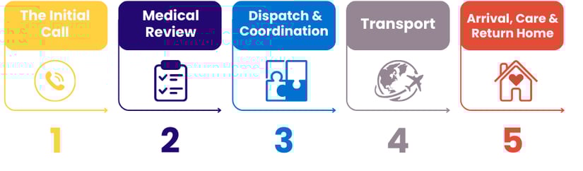 Feb Assist News Article Graphic